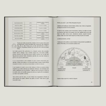 Extraits pages des Fondamentaux, Tome 1 de la série Comprendre son alimentation